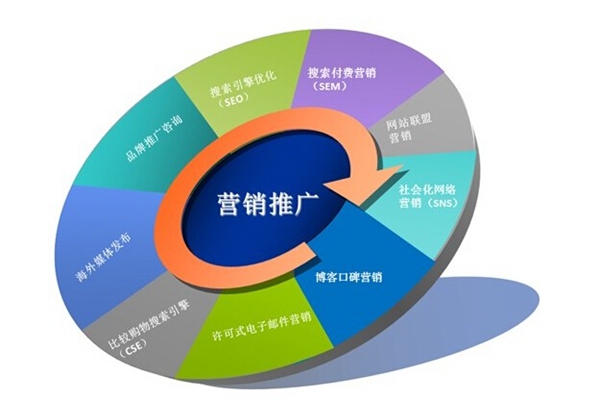 电商管理软件